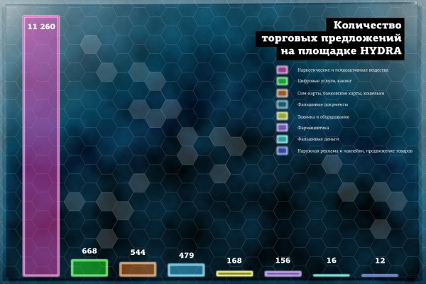 Магазин веществ кракен